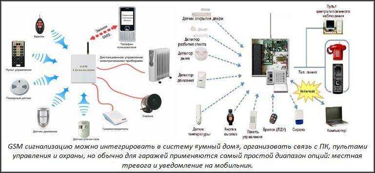 Как сделать gsm сигнализацию своими руками