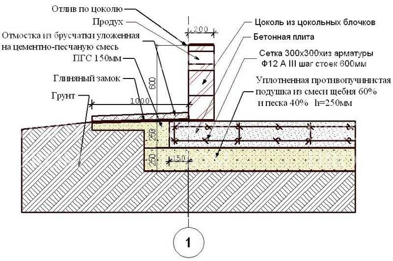 Плитный фундамент для каркасного дома: особенности монтажа