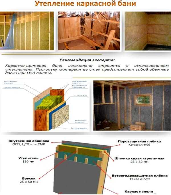Как выбрать фольгированный утеплитель для бани