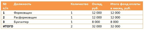 Вибропресс для тротуарной плитки своими руками: пошаговая инструкция с фото и описанием, как сделать устройство для изготовления плитки