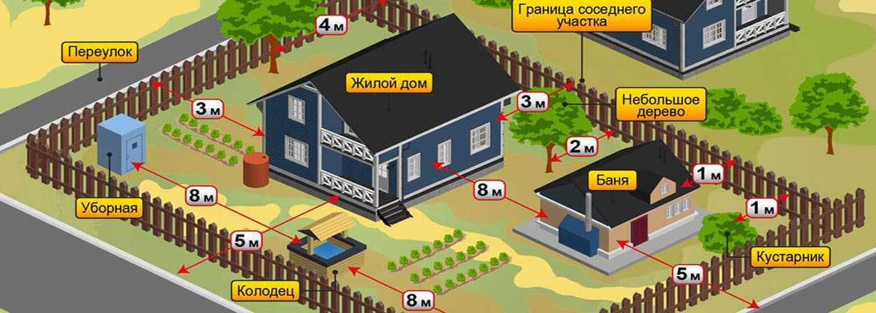 Разрешение на строительство бани в 2023 году