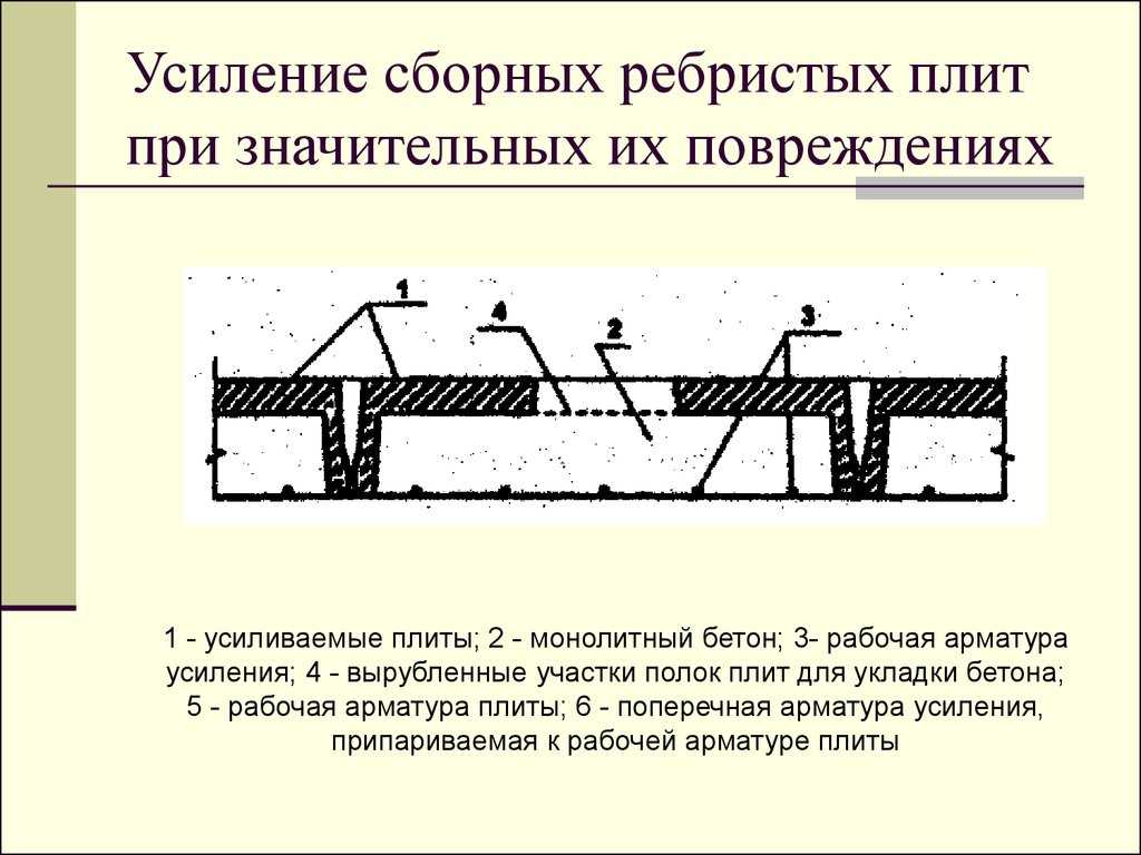 Как армировать монолитную плиту перекрытия: схемы и примеры