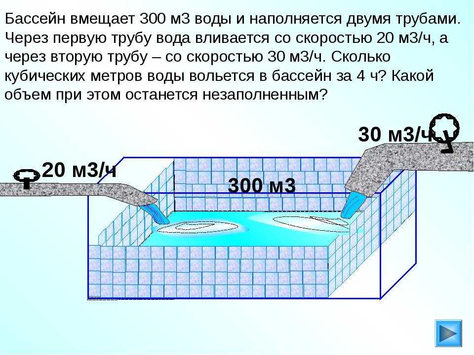 Дозировка хлора для бассейна — что стоит знать о ней? - портал продуктов группы рсс