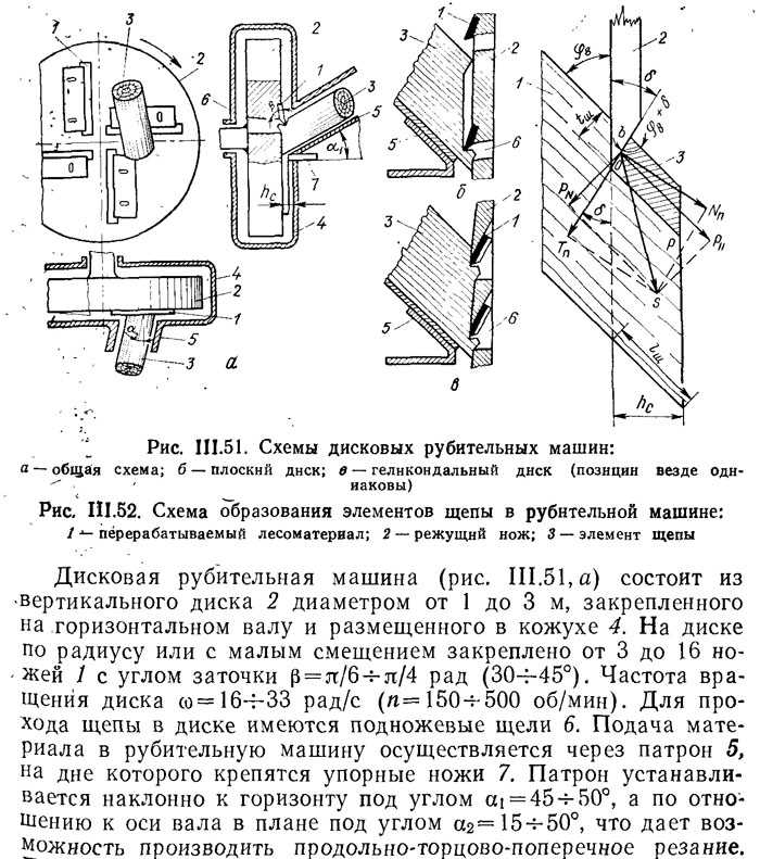 Как сделать щепорез своими руками: чертежи, устройство конструкции