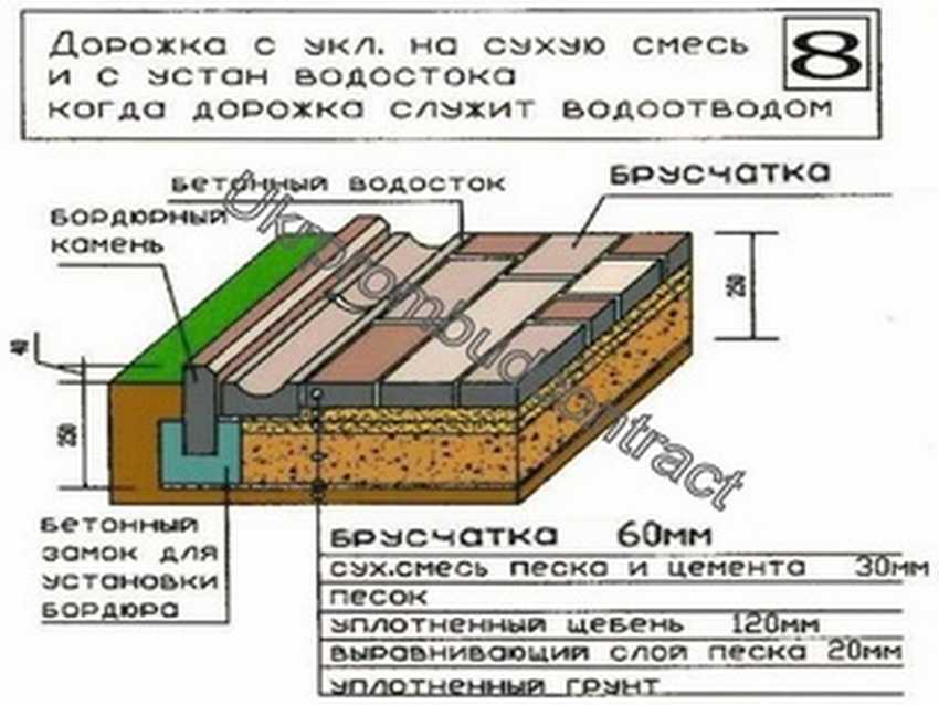 Раствор для укладки тротуарной плитки: секреты приготовления в домашних условиях