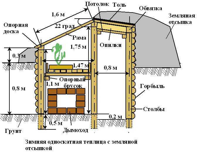 Как построить зимнюю теплицу своими руками — пошаговая инструкция с фото, видео и чертежами