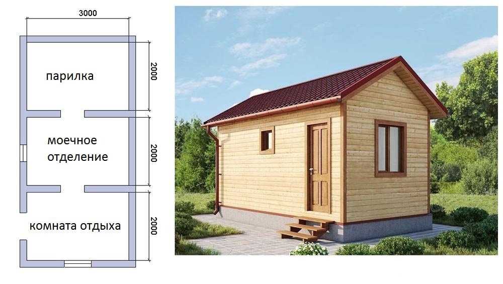 Самостоятельная планировка бани 6х6 с мансардой: увлекательное занятие
