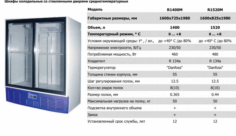 Что такое вертикуттер для ухода за газоном: механический, электрический, бензиновый