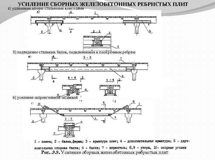 Усиление многопустотных плит перекрытия