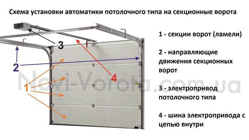 Инструкции для автоматики hoermann