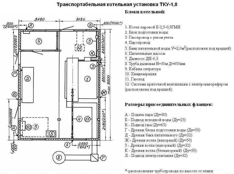 Котельная в частном доме — требования к размер и организации помещения
