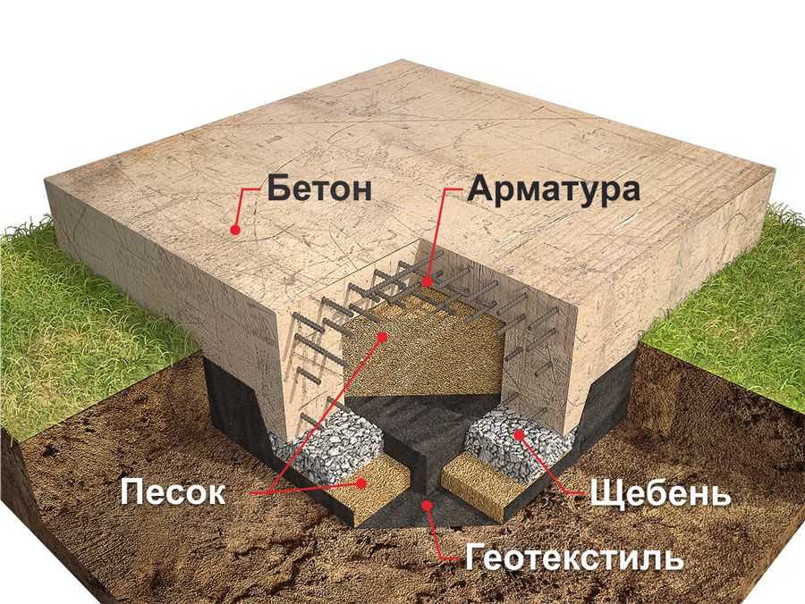 Фундаментная плита мелкого заложения