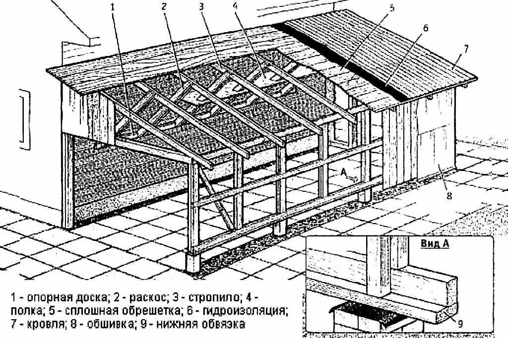 Беседка с баней под одной крышей: лучшие проекты для дачи