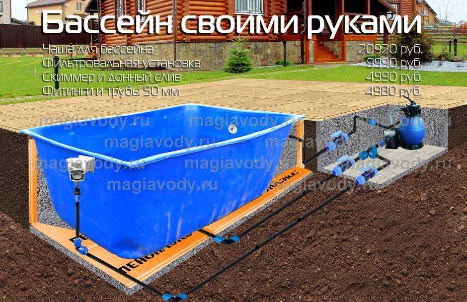 Сливать ли воду из бассейна на зиму