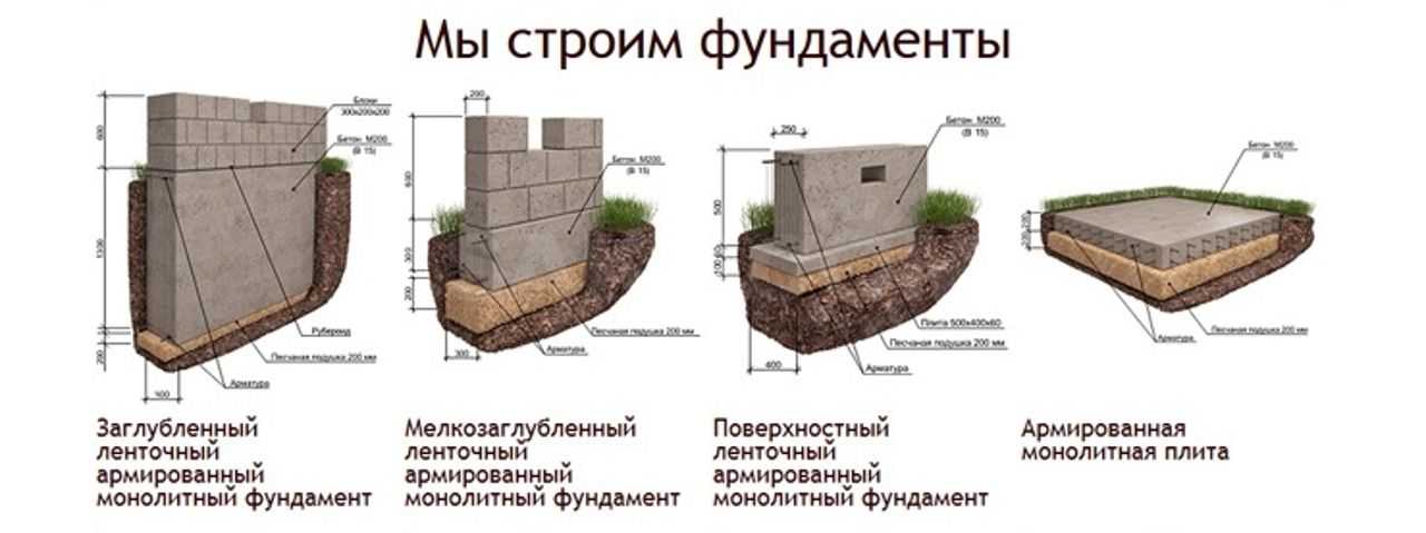 Столбчатый фундамент: что это такое, устройство такого типа основания, плюсы и минусы, стоимость опорно-столбчатой конструкции, сравнение с ленточным