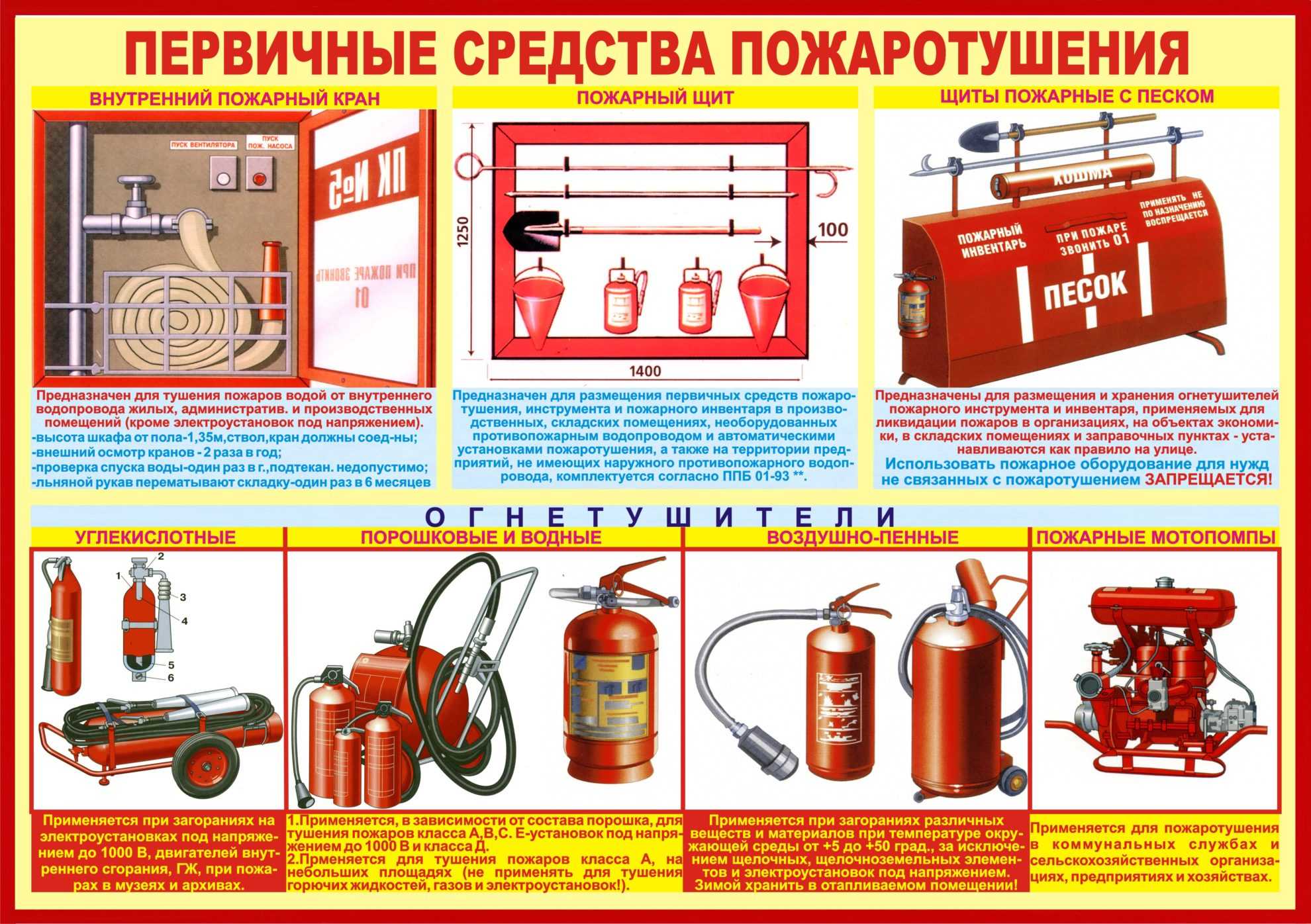 Пожарные мотопомпы: виды и технические характеристики устройств