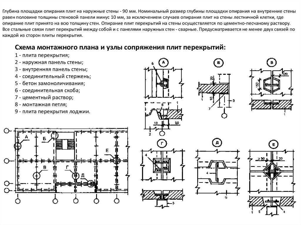 Опирание плиты перекрытия на кирпичную стену