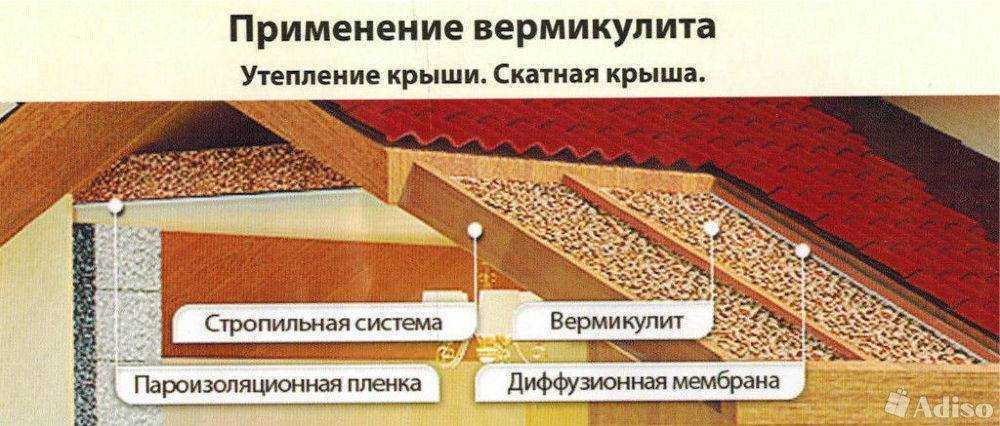 Чем и как утеплить потолок в бане: керамзитом, минватой