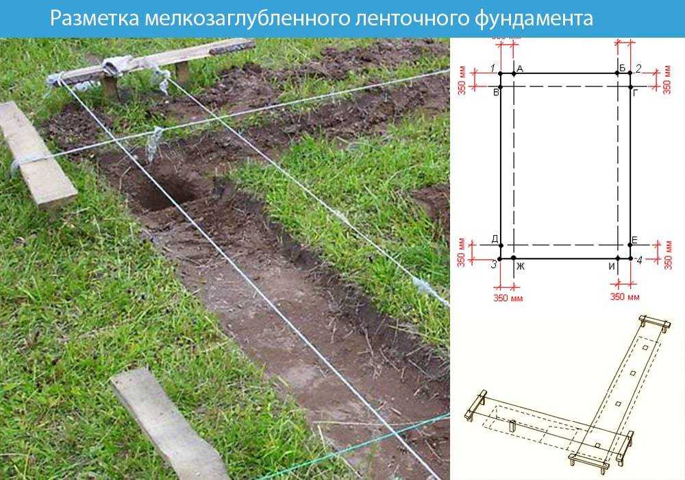 Разметка столбчатого фундамента своими руками: как сделать самостоятельно, какие методы используются, необходимые инструменты и последовательность действий