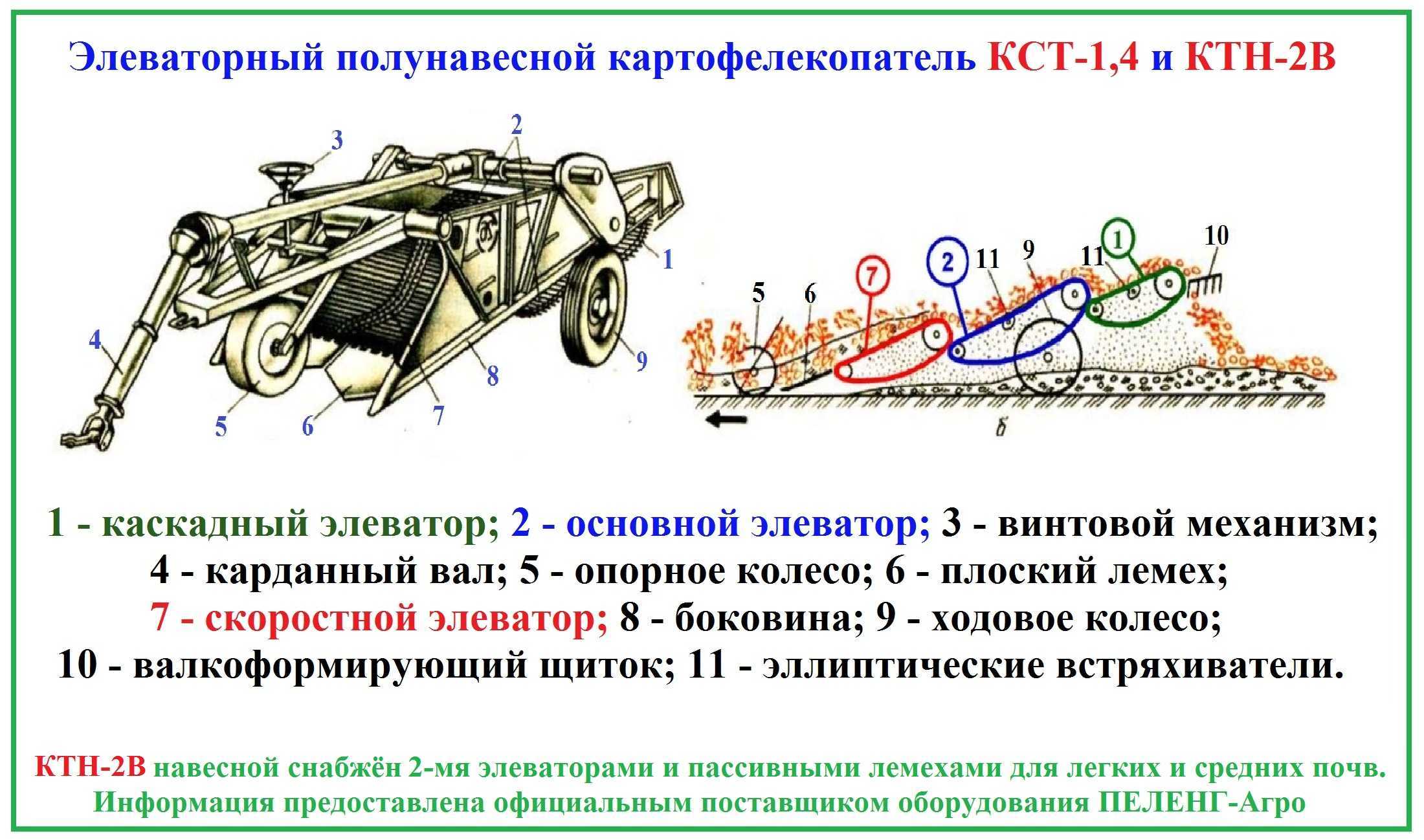 Рейтинг лучших картофелекопалок для мотоблоков на 2023 год