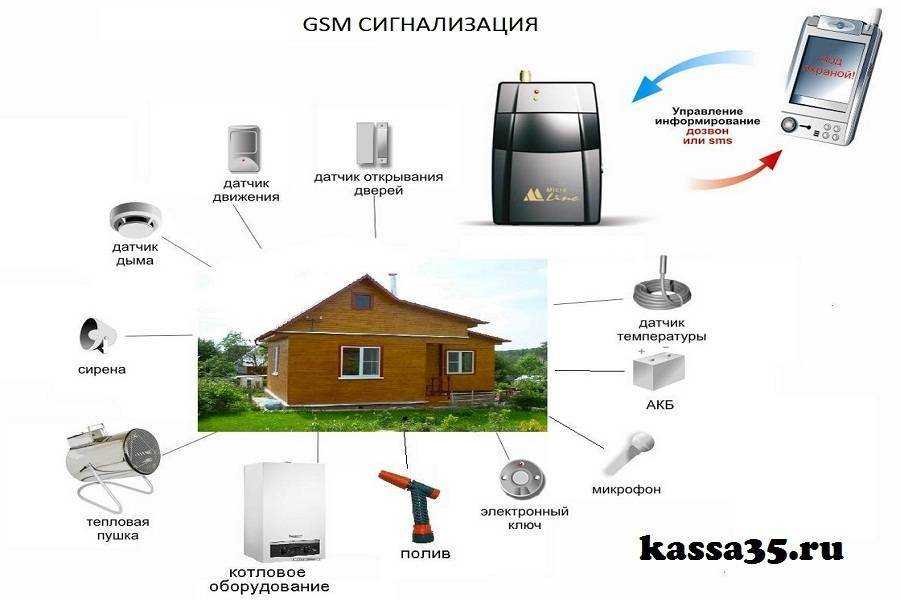 Как устроить сигнализацию в гараж без электричества - 1погаражам