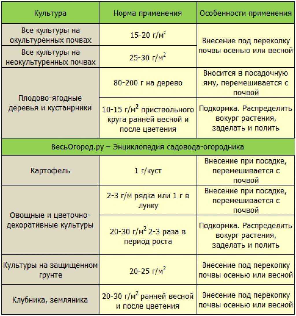 Вспашка земли: пошаговая инструкция. технология вспашки земли: правила и полезные советы