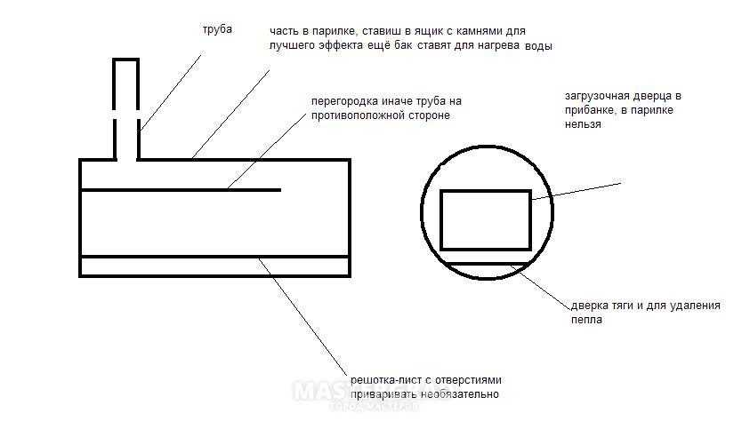 Печь в баню из трубы своими руками: горизонтальная и вертикальная конструкции, чертежи и фото
