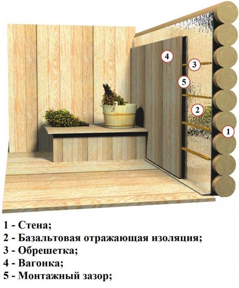 Топ-7 лучших утеплителей для бани - рейтинг и какой выбрать