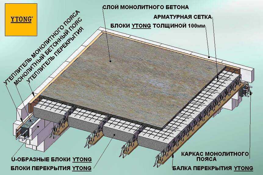 Что такое монолитное перекрытие?