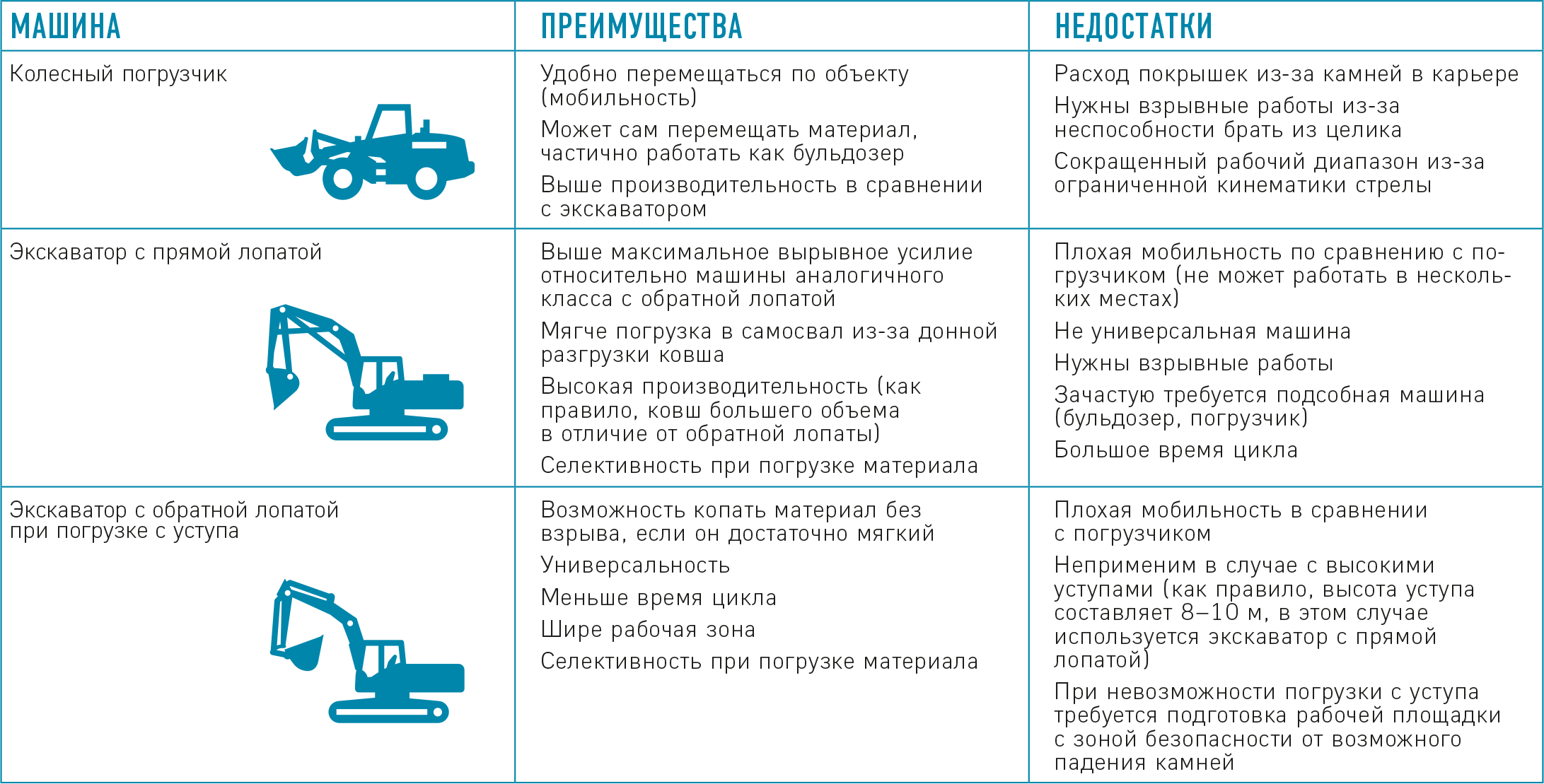 Как выбрать мотоблок: обзор моделей и рейтинг