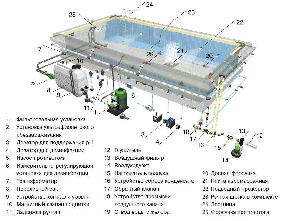Композитные бассейны: плюсы и минусы, выбор