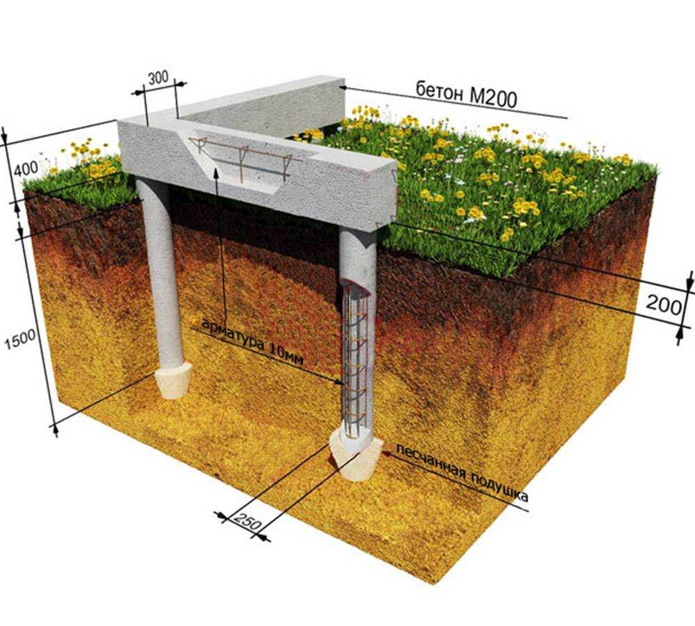 Свайно-ростверковый фундамент своими руками
