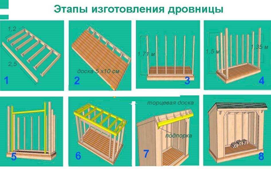 Дровник для дачи своими руками (47 фото): способы изготовления деревянного дровяника по чертежам. как построить красивый дровник поэтапно? варианты дизайна