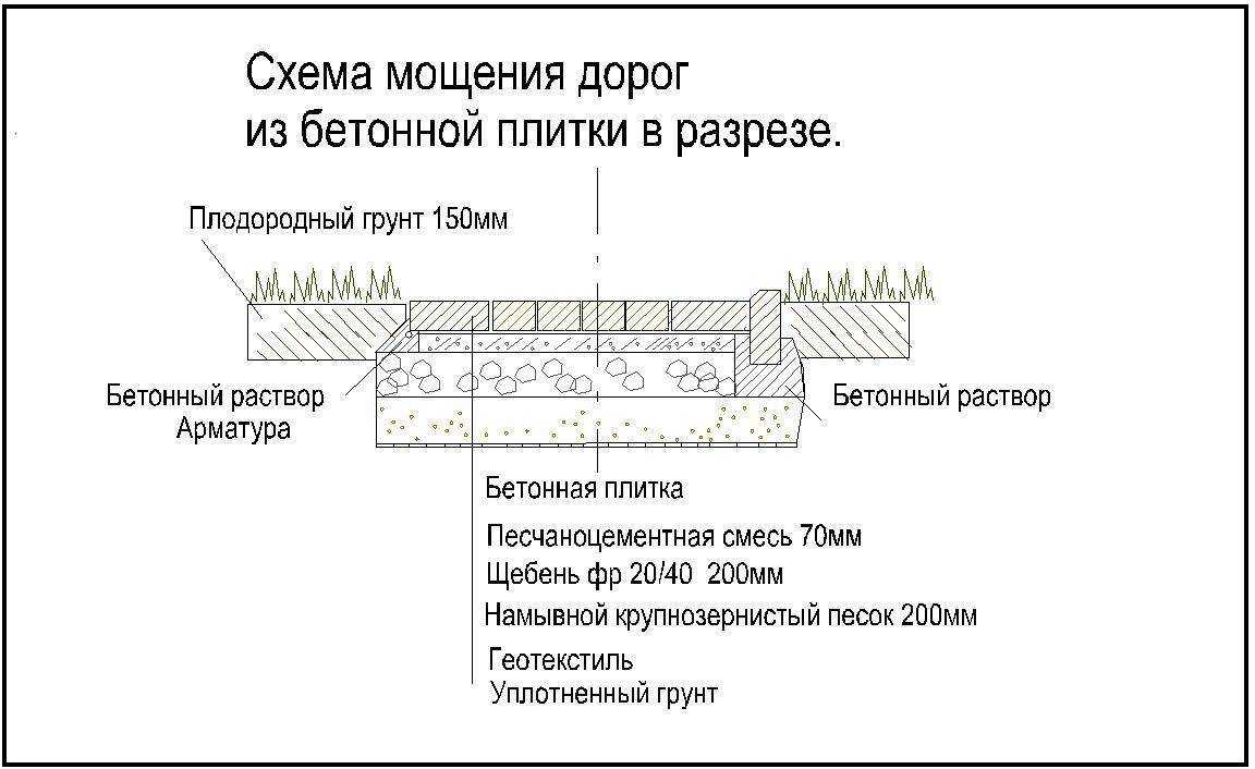 Дорожки на даче из плитняка своими руками: как сделать долговечные тропинки в саду | housedb.ru