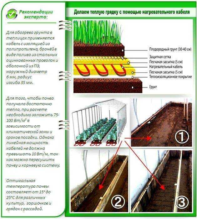 Теплые грядки своими руками - пошаговое изготовление