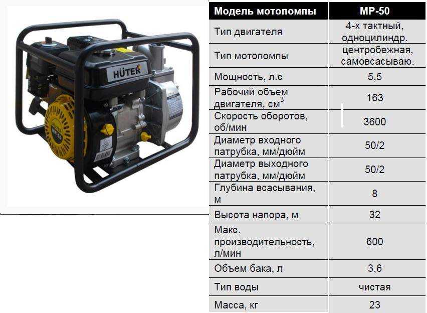 Топ-15 лучших мотопомп для перекачки вожы: рейтинг, какую выбрать