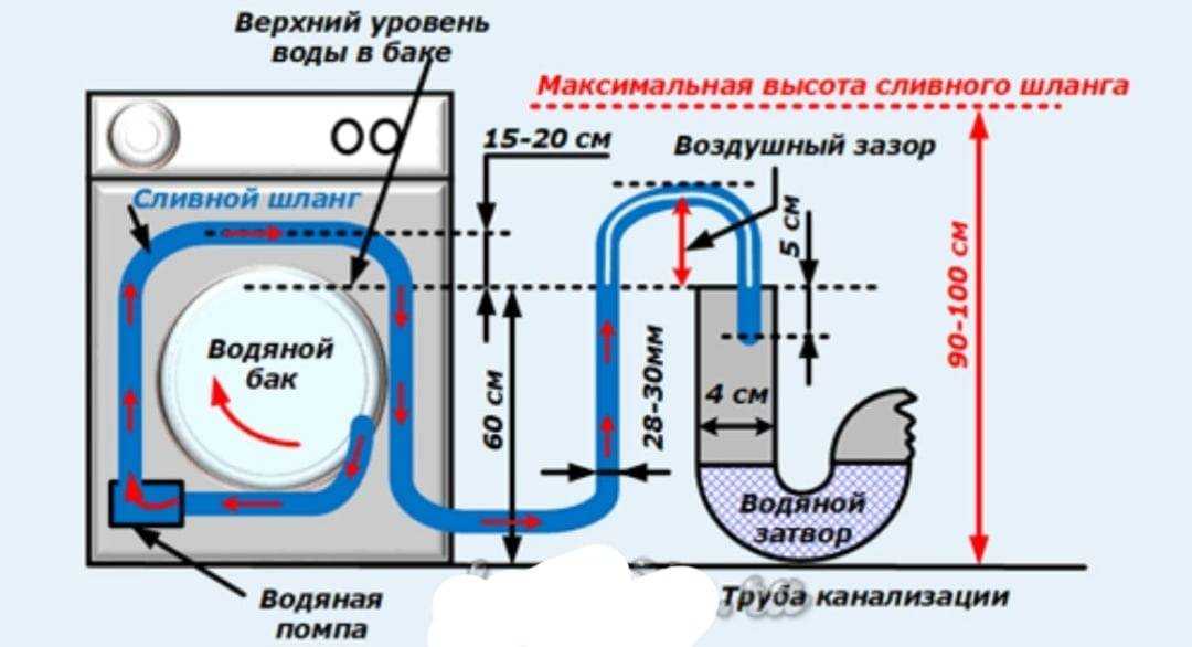 Слив воды из бассейна: автоматическая система, стандартный, на огород, в водоем, септик