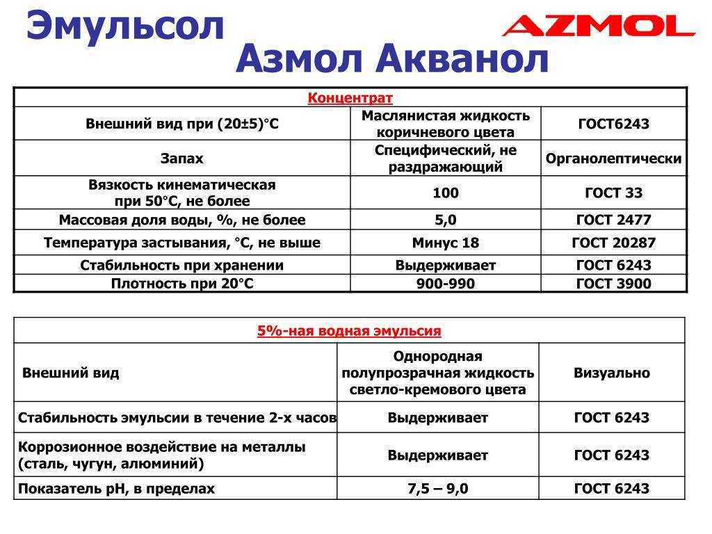 Смазка для опалубки является важным компонентом при выполнении бетонных работ Самой востребованной смазкой у застройщиков остается эмульсол на основе минеральных масел Каковы ее особенности Как делать эмульсию своими руками