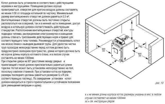 Нормы проектирования котельной в частном доме: требования к помещению