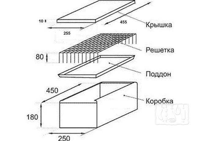 12 лучших коптилен горячего и холодного копчения