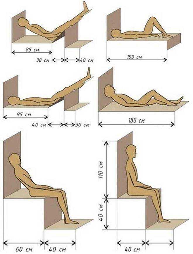 Какой размер полок в парной нужно делать – советы из практики