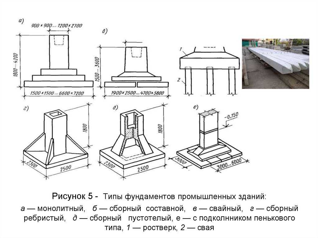 Что такое фундаментные балки и их основные параметры