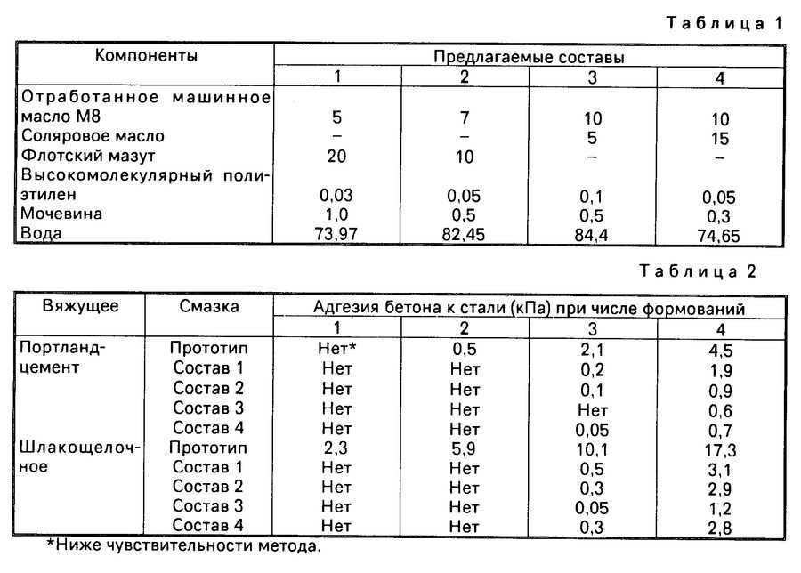 Смазка для опалубки: виды, назначение и способы нанесения