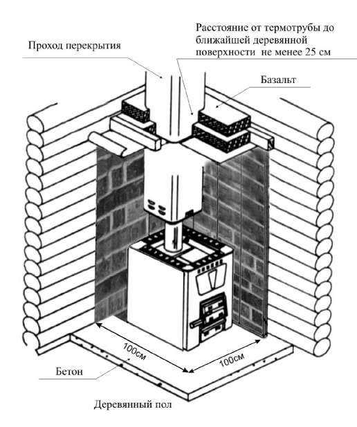 Как поставить печь в бане из предбанника: установка выносной конструкции своими руками, как правильно установить. как произвести установку печи в баню с выносной топкой своими руками