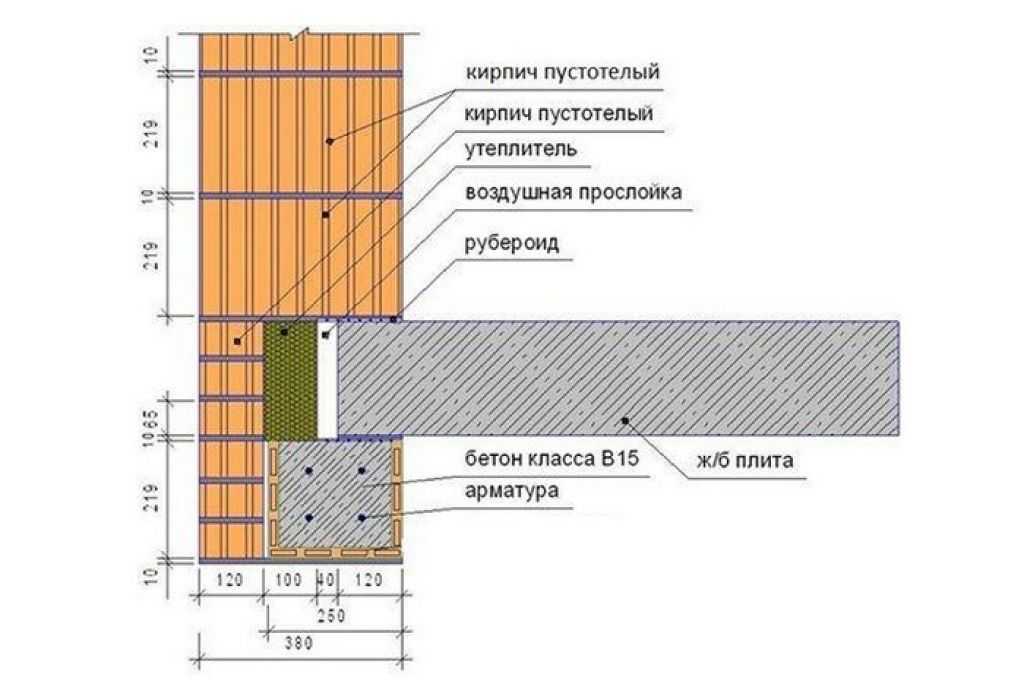 Опирание плиты перекрытия на кирпичную стену: минимальная величина опоры, площадь и глубина опирания жб плит на бетон, кирпич