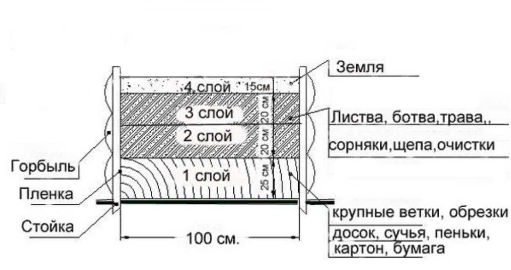 Обогрев теплицы греющим кабелем: отзывы | огородник
