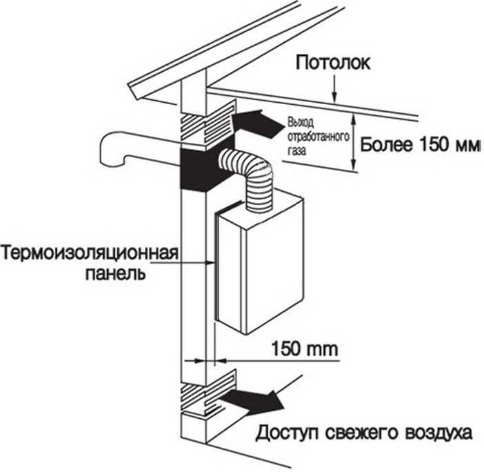Требования к помещению для установки газового котла с закрытой камерой
главная