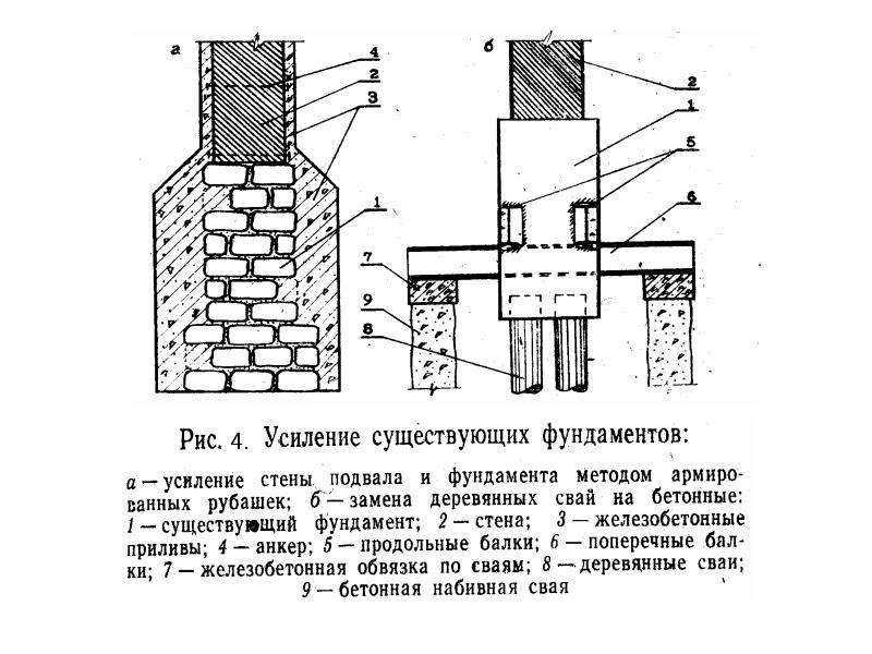 Как и чем можно укрепить фундамент, если пошла трещина на стене