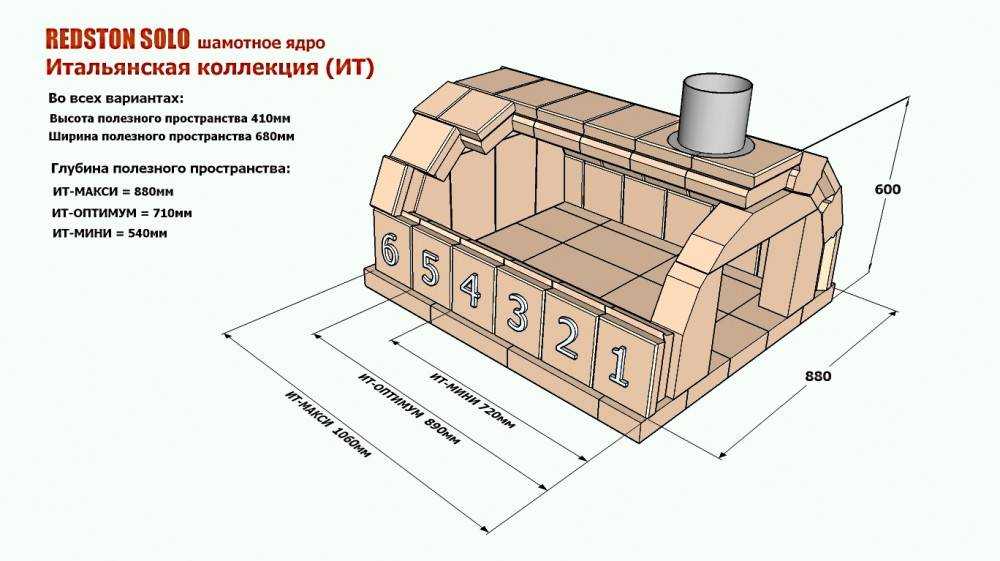 Обустройство зоны барбекю для загородного участка