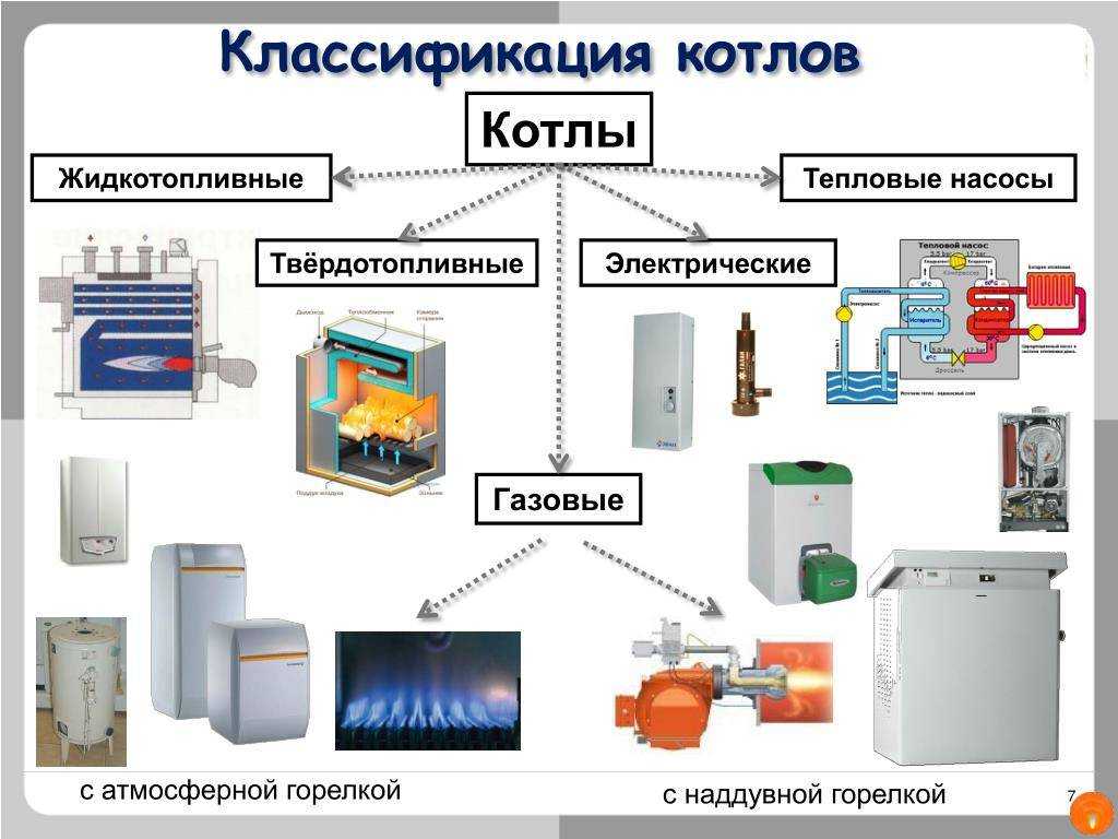 Котельная. типы котельных. проектирование. требования к котельной в доме. | builderclub